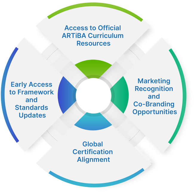 Benefits of Becoming an RTP